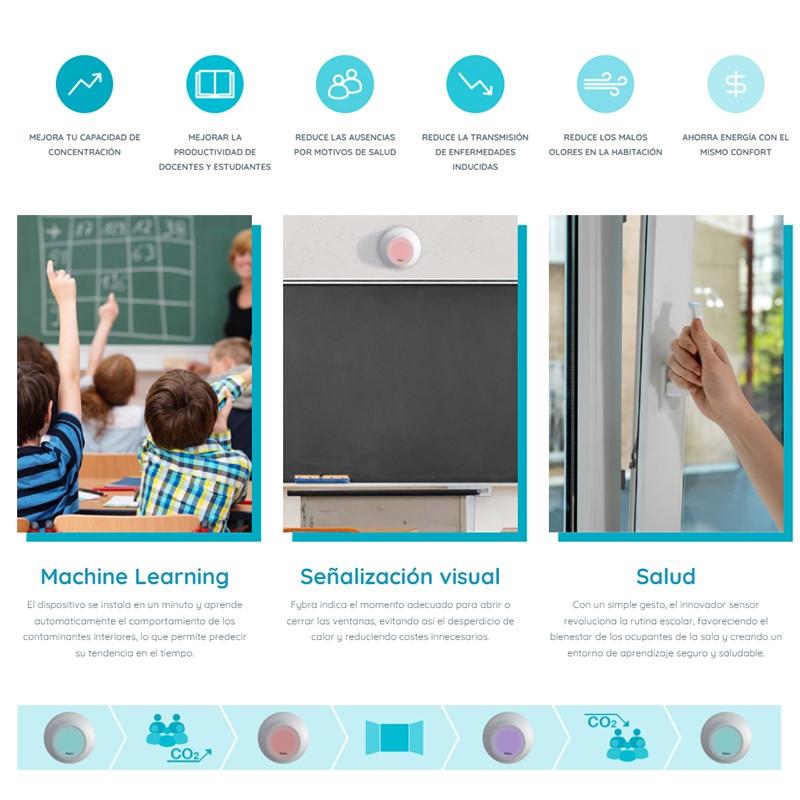 Fybra Calidad del Aire